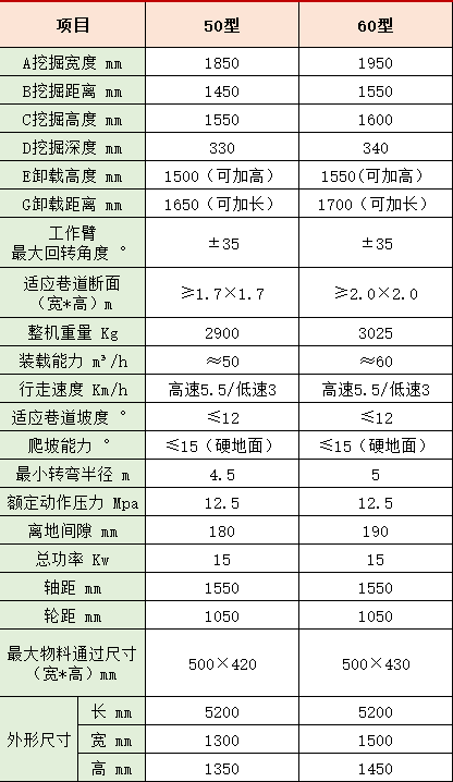 小型扒渣机尺寸